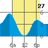 Nurse Slough tide chart for Saturday, April 27, 2024