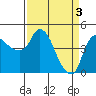 Nurse Slough tide chart for Wednesday, April 3, 2024