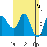 Nurse Slough tide chart for Friday, April 5, 2024