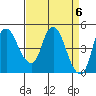 Nurse Slough tide chart for Saturday, April 6, 2024
