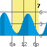 Nurse Slough tide chart for Sunday, April 7, 2024