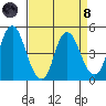 Nurse Slough tide chart for Monday, April 8, 2024