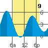 Nurse Slough tide chart for Tuesday, April 9, 2024
