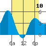 Nurse Slough tide chart for Friday, May 10, 2024