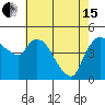 Nurse Slough tide chart for Wednesday, May 15, 2024