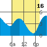 Nurse Slough tide chart for Thursday, May 16, 2024