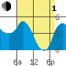 Nurse Slough tide chart for Wednesday, May 1, 2024