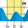 Nurse Slough tide chart for Monday, May 20, 2024