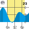 Nurse Slough tide chart for Thursday, May 23, 2024