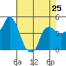 Nurse Slough tide chart for Saturday, May 25, 2024