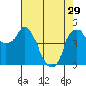 Nurse Slough tide chart for Wednesday, May 29, 2024