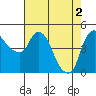 Nurse Slough tide chart for Thursday, May 2, 2024
