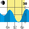 Nurse Slough tide chart for Thursday, May 30, 2024