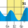 Nurse Slough tide chart for Friday, May 31, 2024