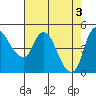 Nurse Slough tide chart for Friday, May 3, 2024