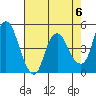 Nurse Slough tide chart for Monday, May 6, 2024