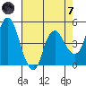 Nurse Slough tide chart for Tuesday, May 7, 2024