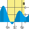 Nurse Slough tide chart for Wednesday, May 8, 2024