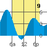 Nurse Slough tide chart for Thursday, May 9, 2024