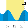 Nurse Slough tide chart for Wednesday, June 12, 2024