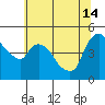 Nurse Slough tide chart for Friday, June 14, 2024