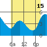 Nurse Slough tide chart for Saturday, June 15, 2024