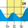 Nurse Slough tide chart for Sunday, June 16, 2024
