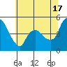 Nurse Slough tide chart for Monday, June 17, 2024