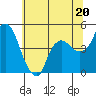 Nurse Slough tide chart for Thursday, June 20, 2024