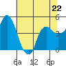 Nurse Slough tide chart for Saturday, June 22, 2024