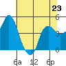 Nurse Slough tide chart for Sunday, June 23, 2024