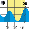 Nurse Slough tide chart for Friday, June 28, 2024