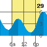 Nurse Slough tide chart for Saturday, June 29, 2024