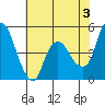Nurse Slough tide chart for Monday, June 3, 2024