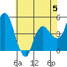 Nurse Slough tide chart for Wednesday, June 5, 2024
