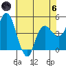 Nurse Slough tide chart for Thursday, June 6, 2024