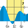 Nurse Slough tide chart for Friday, June 7, 2024