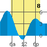 Nurse Slough tide chart for Saturday, June 8, 2024