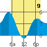 Nurse Slough tide chart for Sunday, June 9, 2024