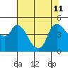 Nurse Slough tide chart for Thursday, July 11, 2024