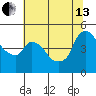 Nurse Slough tide chart for Saturday, July 13, 2024