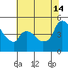 Nurse Slough tide chart for Sunday, July 14, 2024