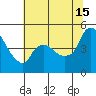 Nurse Slough tide chart for Monday, July 15, 2024
