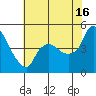 Nurse Slough tide chart for Tuesday, July 16, 2024