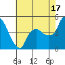 Nurse Slough tide chart for Wednesday, July 17, 2024