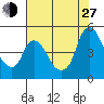 Nurse Slough tide chart for Saturday, July 27, 2024