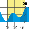 Nurse Slough tide chart for Monday, July 29, 2024