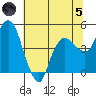 Nurse Slough tide chart for Friday, July 5, 2024