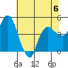 Nurse Slough tide chart for Saturday, July 6, 2024