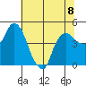 Nurse Slough tide chart for Monday, July 8, 2024